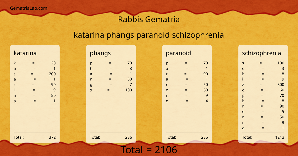 katarina phangs paranoid schizophrenia in rabbis Gematria